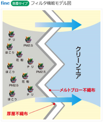 【エアクリィーズfine】エアコンフィルター　CH-3004B除塵タイプ