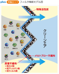 【エアクリィーズfine】エアコンフィルター　CH-3001B除塵タイプ