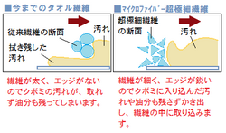 マイクロファイバークロス　青　60枚/1ロット　[洗車タオル/洗車クロス]