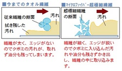 マイクロファイバークロスお試しセット　(色混10枚入)　[洗車タオル/洗車クロス]