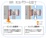 【新商品】SR　エコパワーエンジントリートメント【追加情報】